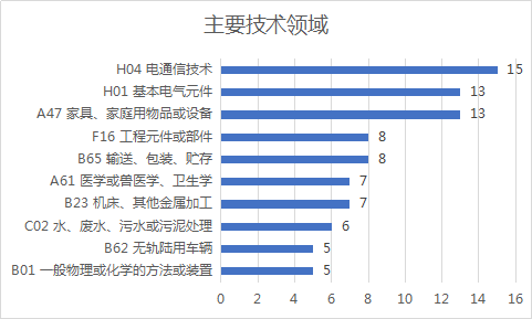 2020年11月中國專利無效決定統計分析