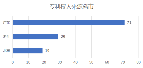 2020年11月中國專利無效決定統計分析