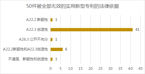 2020年11月中國專利無效決定統計分析