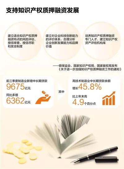 銀行以企業專利權為質押——為創新型企業提供融資支持