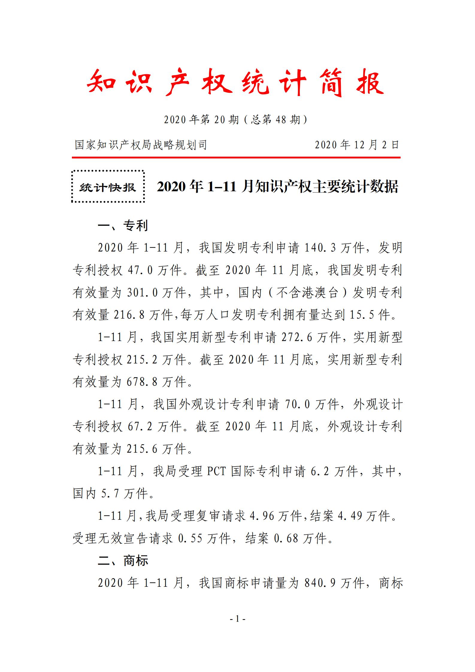 發明專利申請140.3萬、商標申請量 840.9 萬！國知局發布2020年1~11月「專利、商標、.......」統計數據