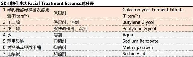 細數那些牛批的大牌專利成分