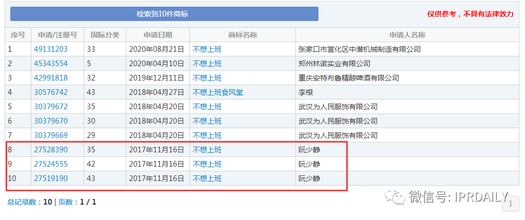 今天不想上班！“不想上班”商標、公司早已注冊
