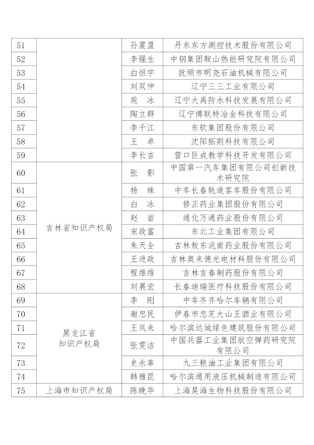 國知局：2019年度企業知識產權工作先進集體和先進個人評選結果公示