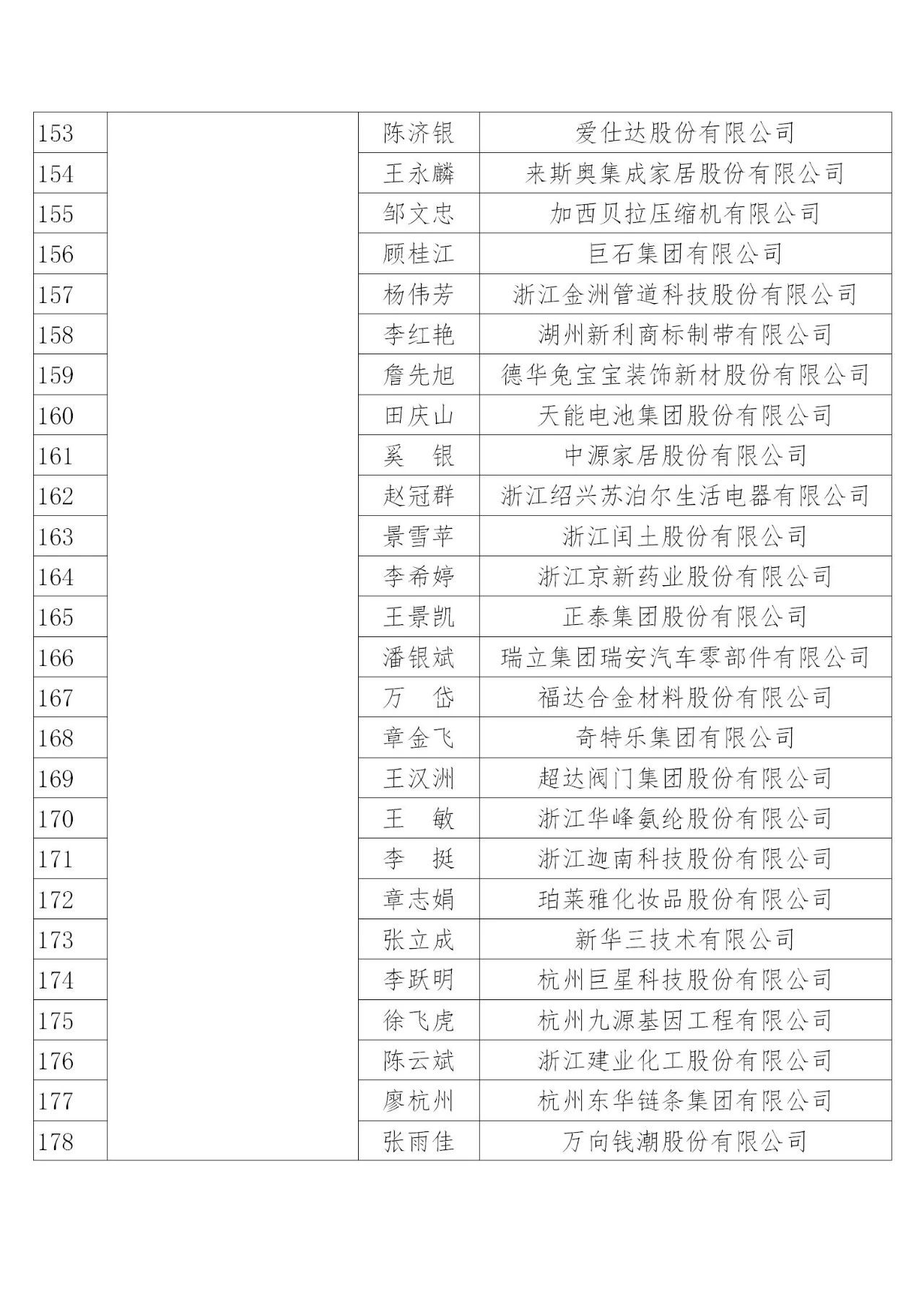 國知局：2019年度企業知識產權工作先進集體和先進個人評選結果公示
