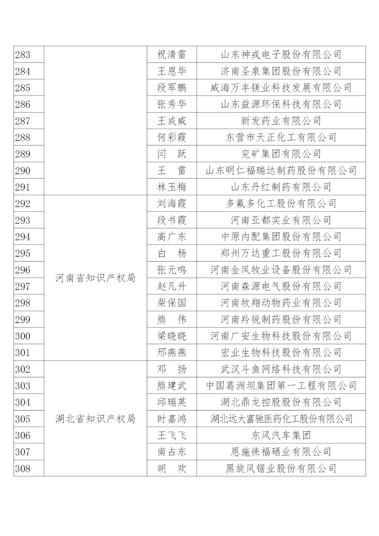 國知局：2019年度企業知識產權工作先進集體和先進個人評選結果公示