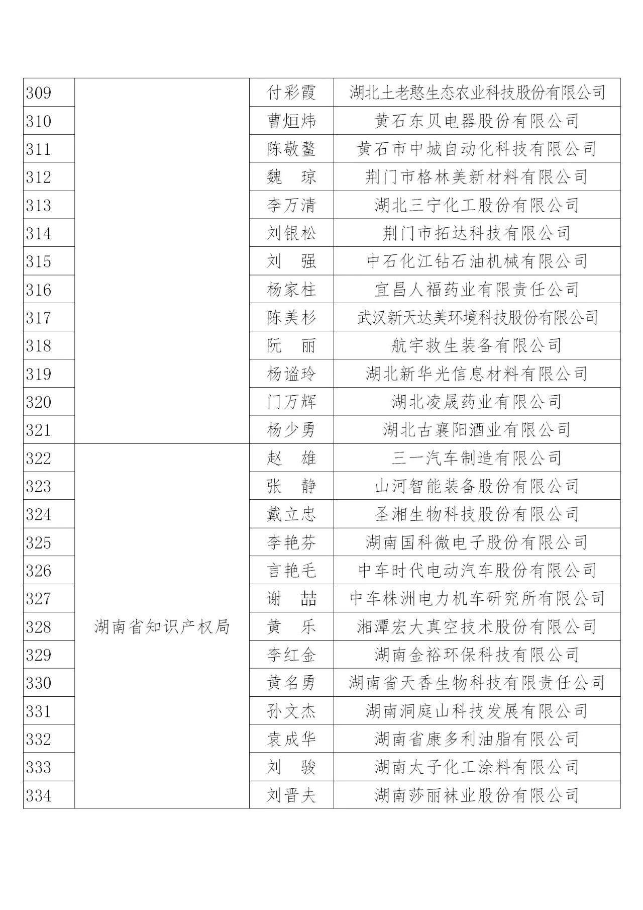 國知局：2019年度企業知識產權工作先進集體和先進個人評選結果公示