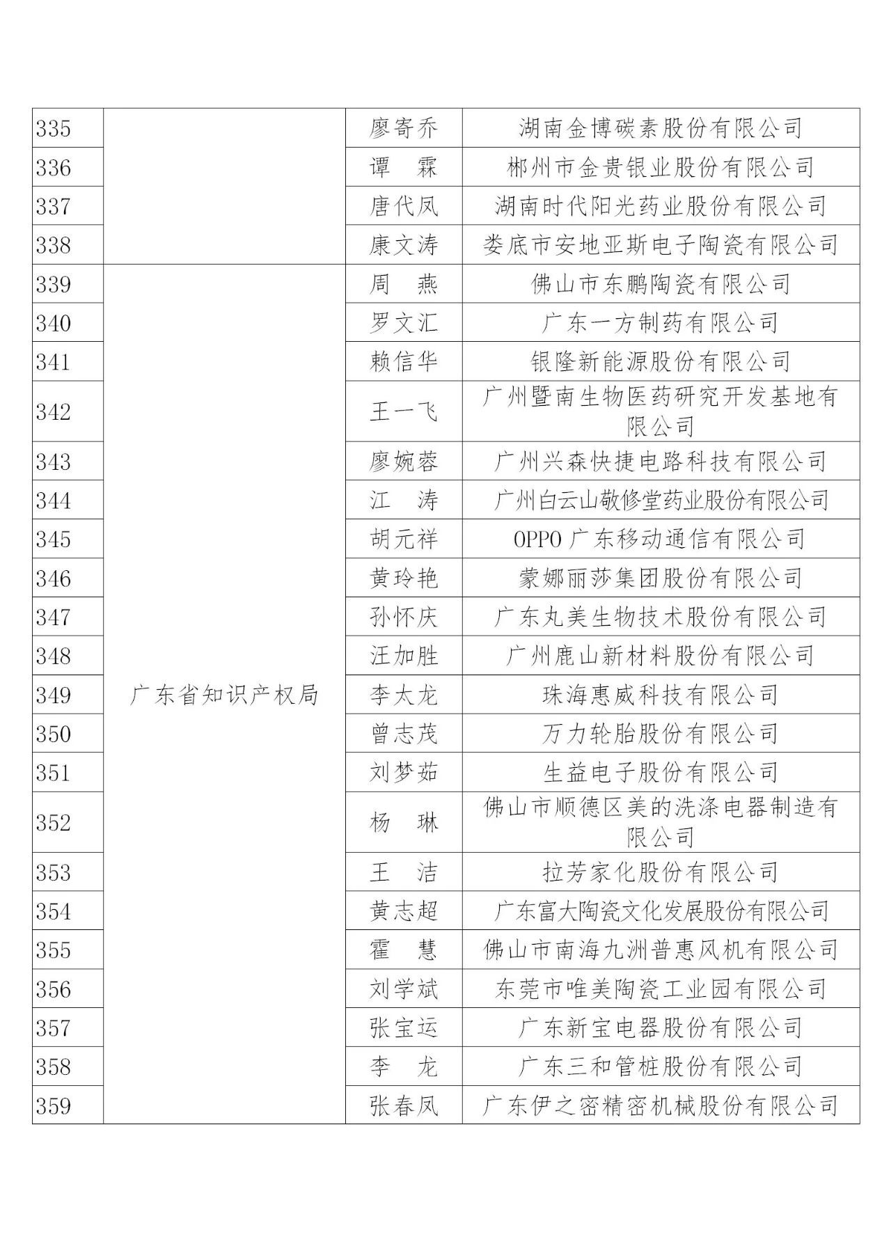 國知局：2019年度企業知識產權工作先進集體和先進個人評選結果公示