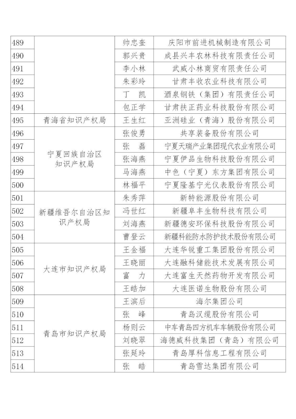 國知局：2019年度企業知識產權工作先進集體和先進個人評選結果公示