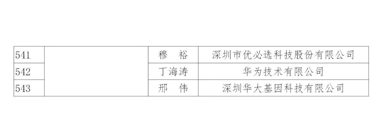 國知局：2019年度企業知識產權工作先進集體和先進個人評選結果公示