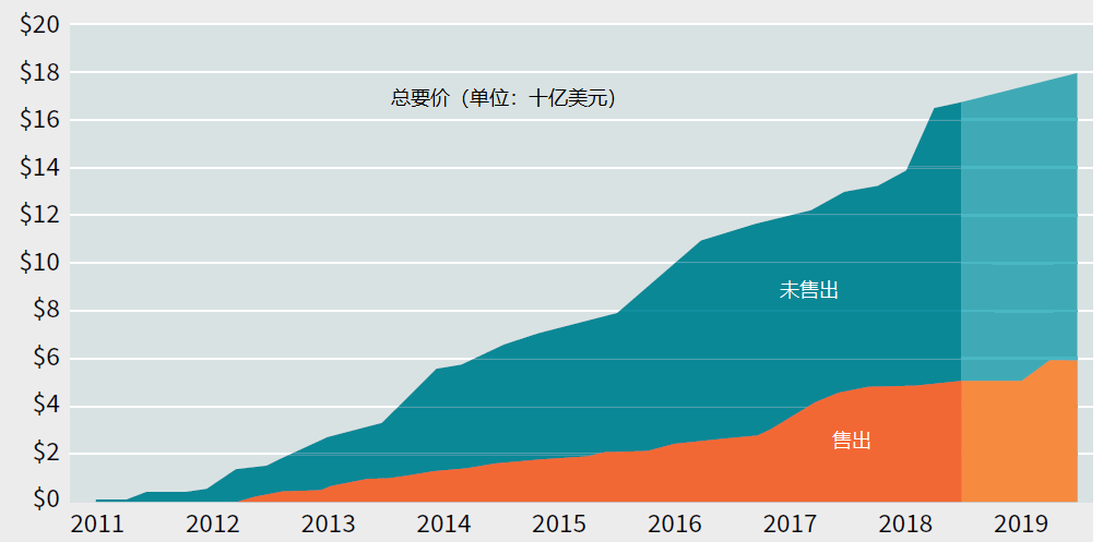 專利交易市場之中美差異及如何進行成功的高價值專利交易