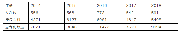 專利交易市場之中美差異及如何進行成功的高價值專利交易