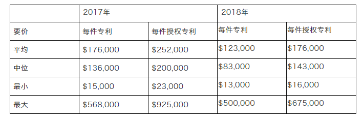 專利交易市場之中美差異及如何進行成功的高價值專利交易