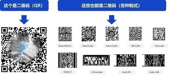“掃一掃≠二維碼”！解析“掃一掃及統一發碼”發明專利