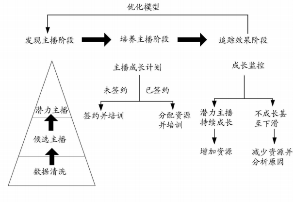 直播引導收藏彈幕刷禮物一系列操作背后的真實原因是因為專利？