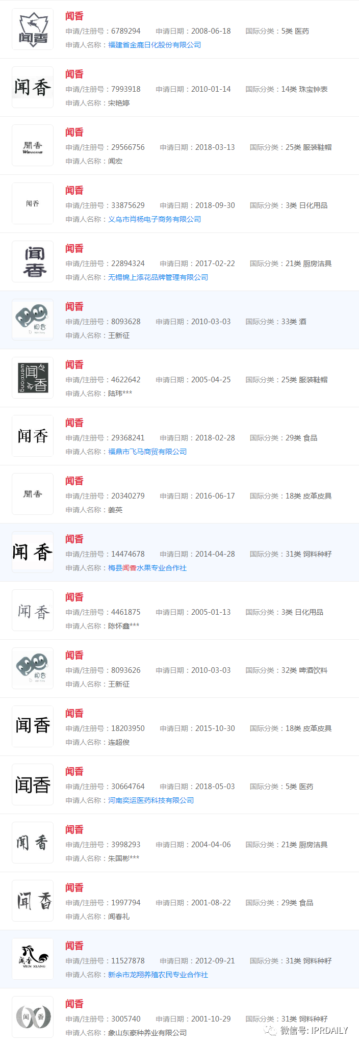 螺螄粉聞臭師年入百萬！“聞臭師”已被申請商標