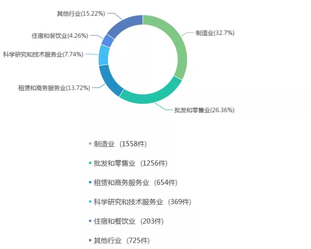 “借雞生蛋”可行否？——簡評借用注冊商標申請企業名稱