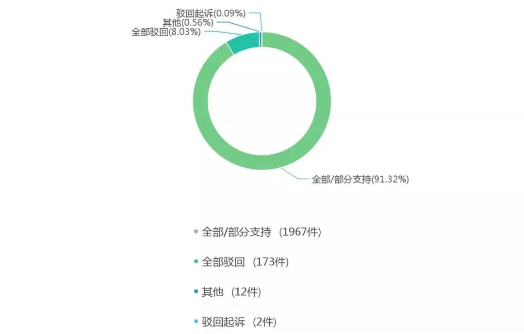 “借雞生蛋”可行否？——簡評借用注冊商標申請企業名稱