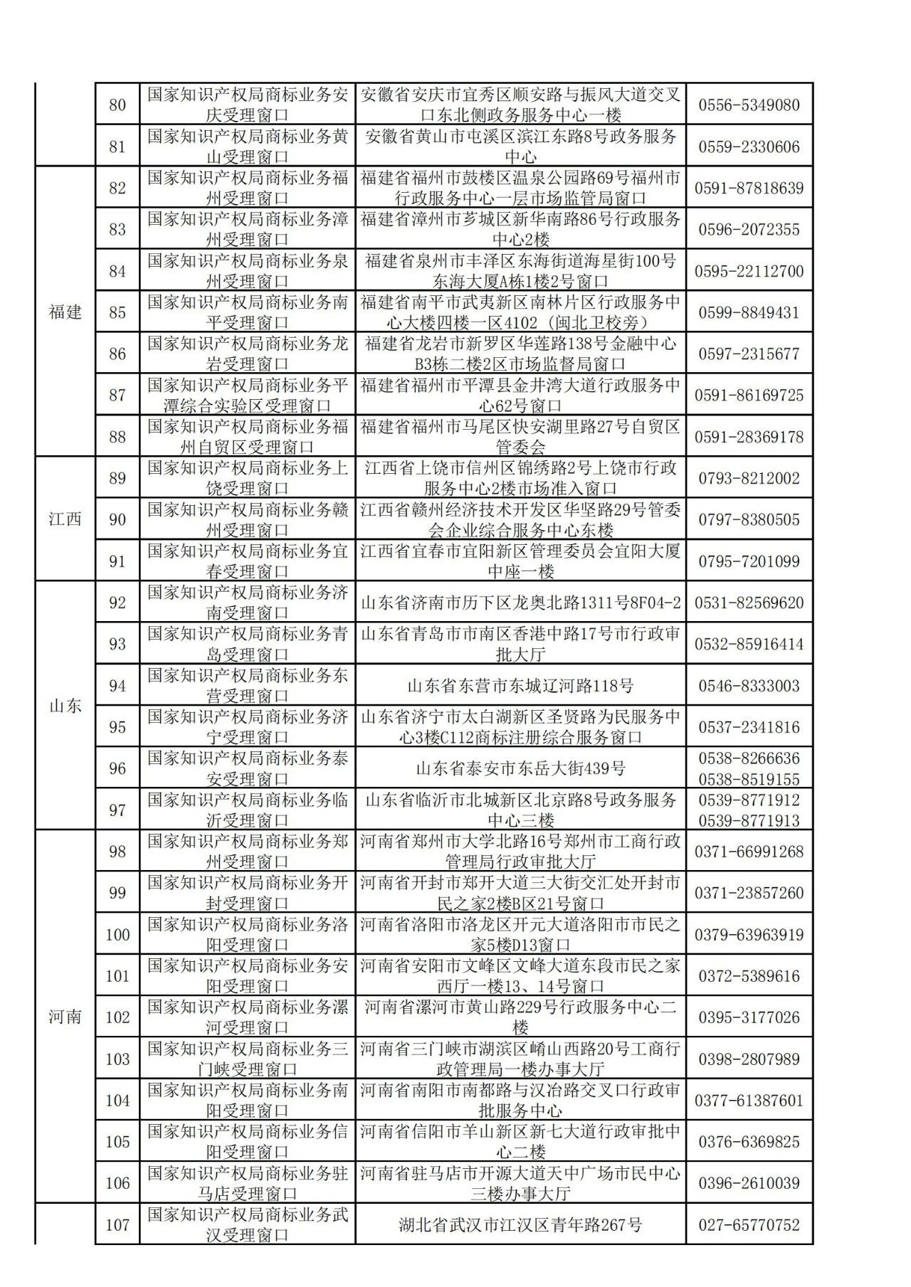 國知局：全國專利商標業務受理窗口一覽（地址+電話）