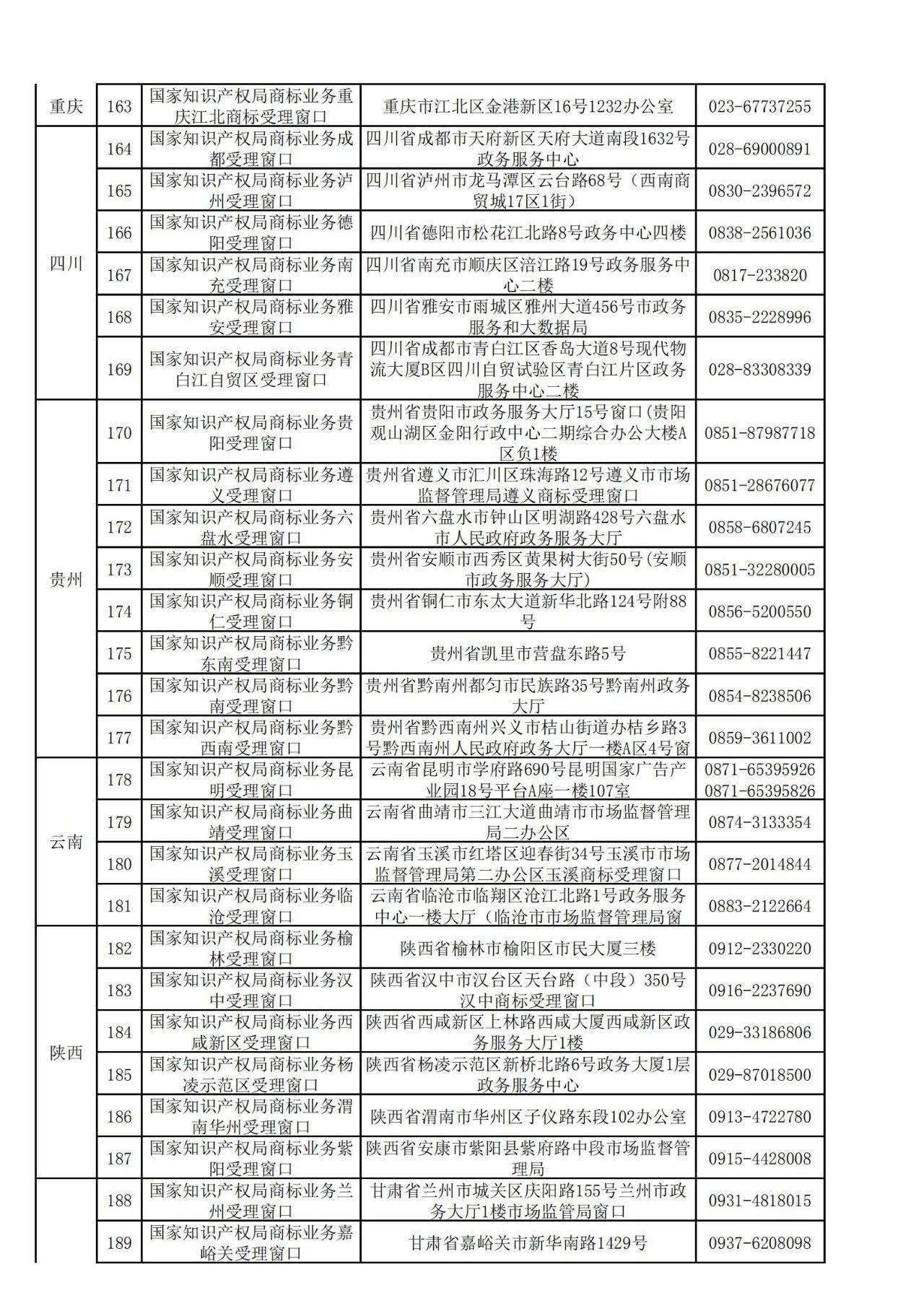 國知局：全國專利商標業務受理窗口一覽（地址+電話）