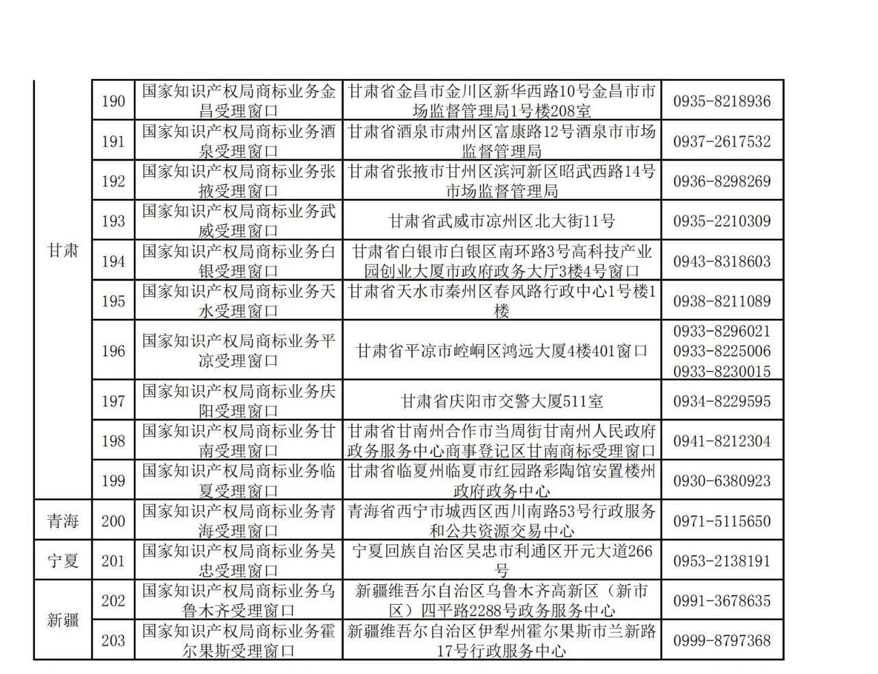 國知局：全國專利商標業務受理窗口一覽（地址+電話）