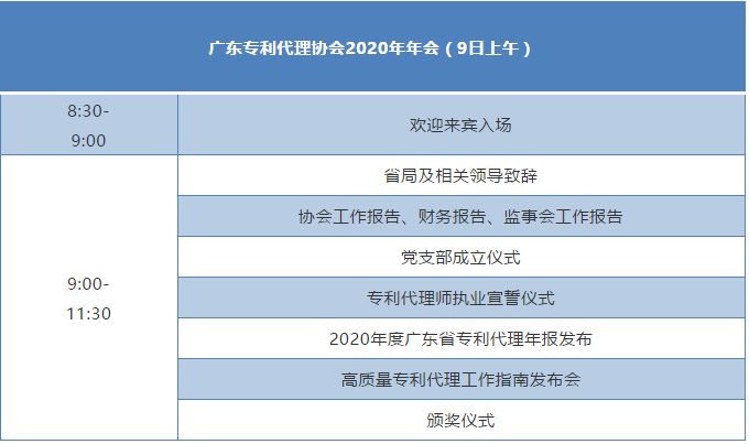 “廣東專利代理協會2020年年會暨第五屆創新知識產權服務論壇”即將舉行！