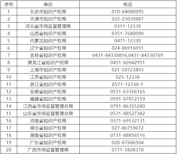 征集：無資質專利代理機構線索（通知全文）！