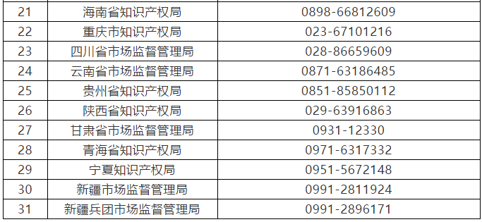 征集：無資質專利代理機構線索（通知全文）！