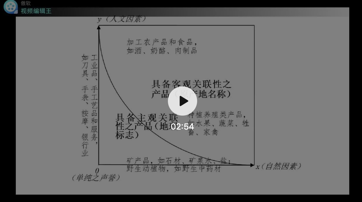 主客關聯 制度構造 | 地標智繪大講堂第21講：關聯性要素與地理標志的概念、性質及法構造