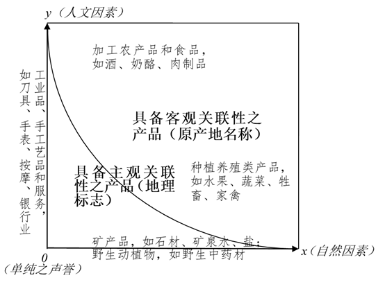 主客關聯 制度構造 | 地標智繪大講堂第21講：關聯性要素與地理標志的概念、性質及法構造