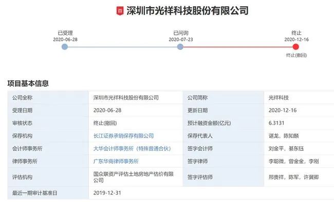 光祥科技撤回創業板IPO申請！曾與德彩光電發生專利訴訟
