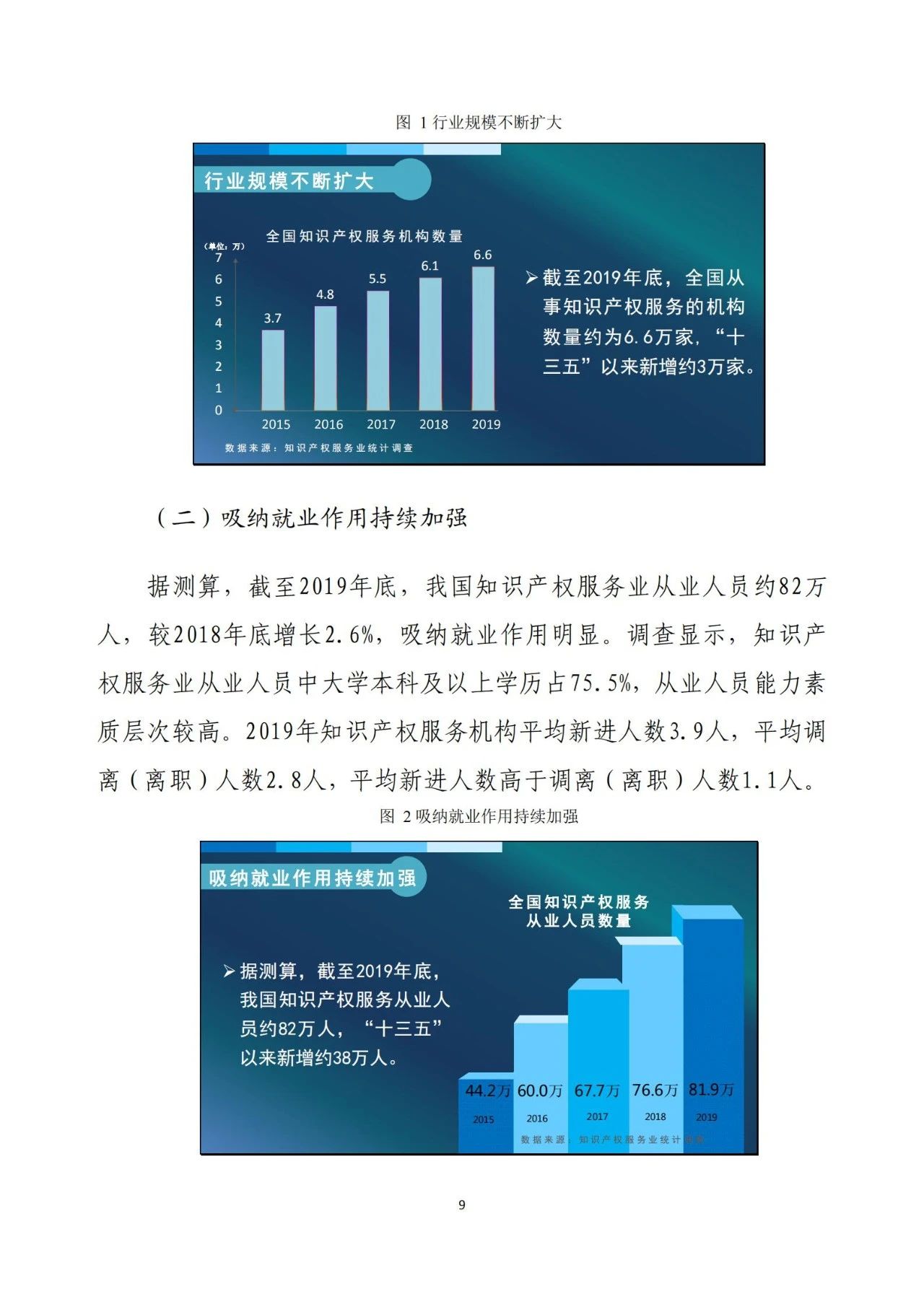 《2020年全國知識產權服務業統計調查報告》全文發布