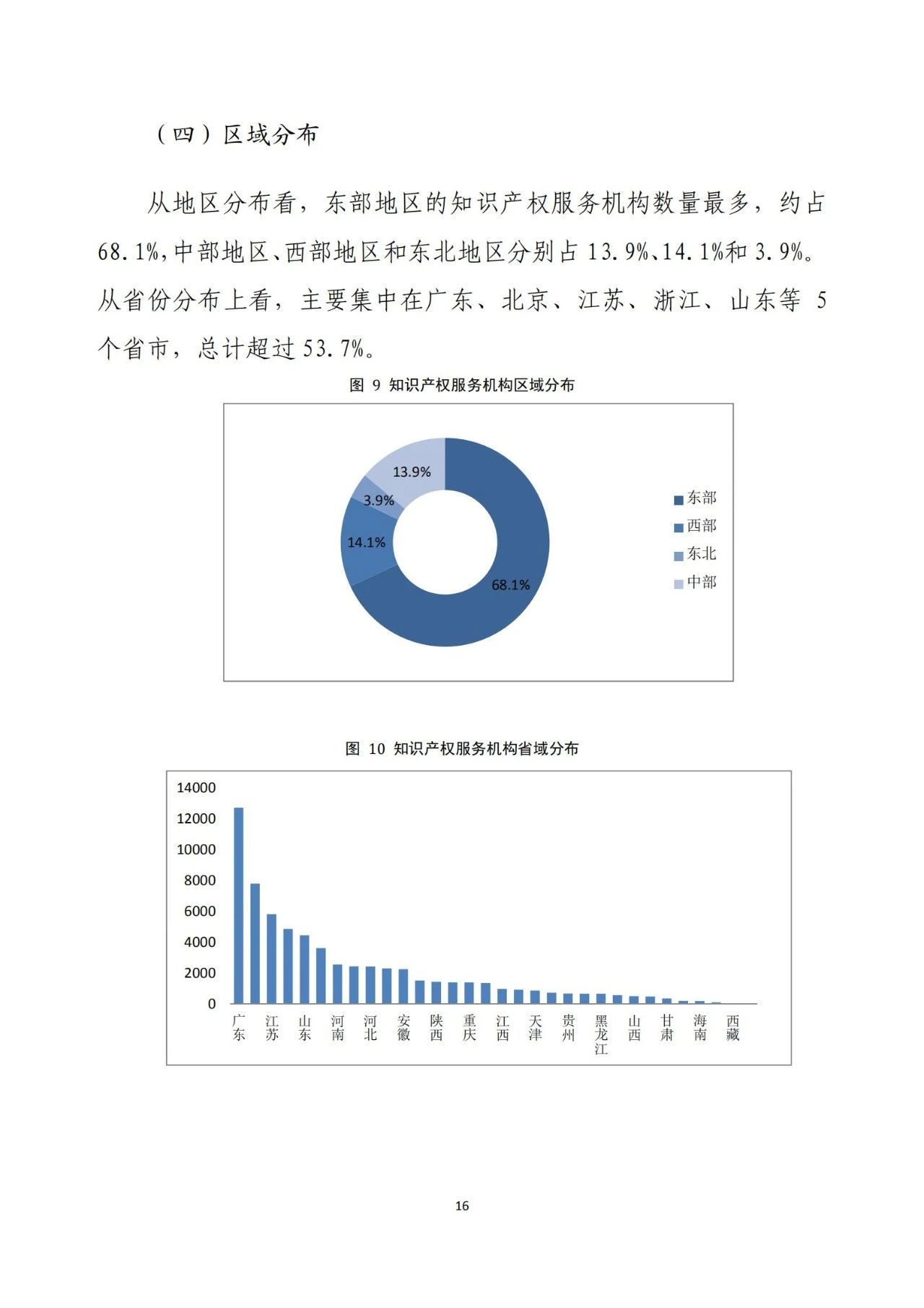 《2020年全國知識產權服務業統計調查報告》全文發布