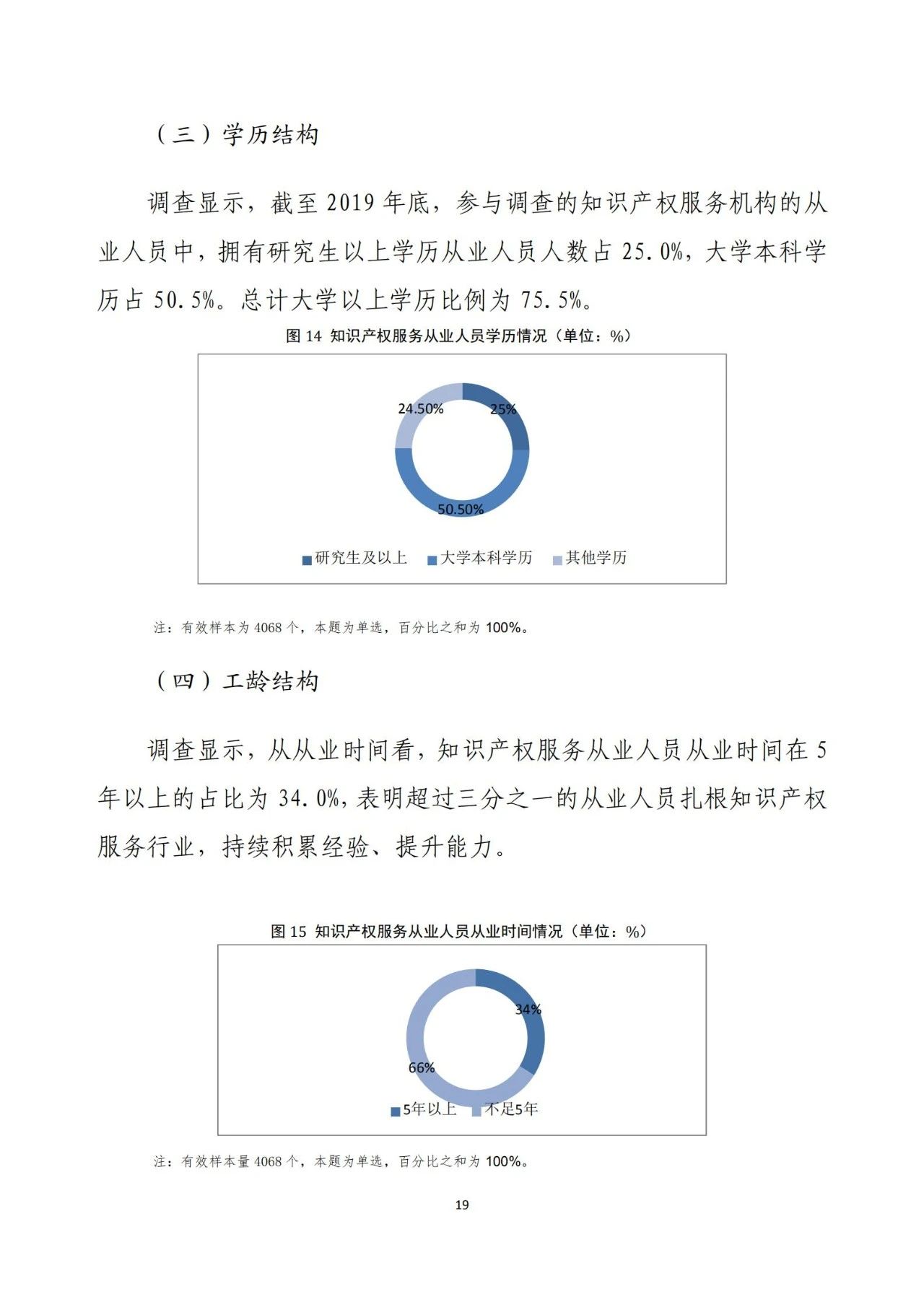 《2020年全國知識產權服務業統計調查報告》全文發布