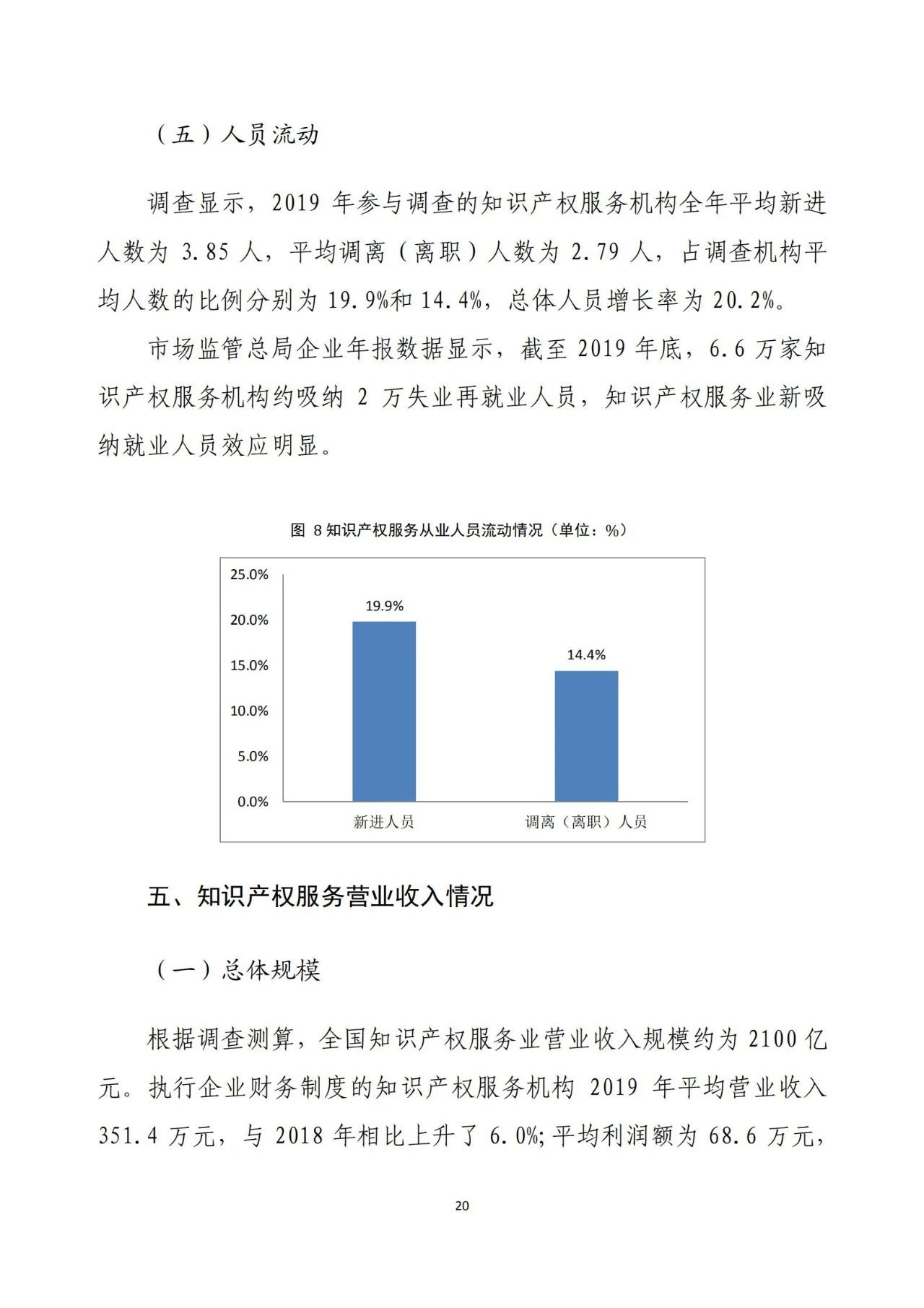《2020年全國知識產權服務業統計調查報告》全文發布