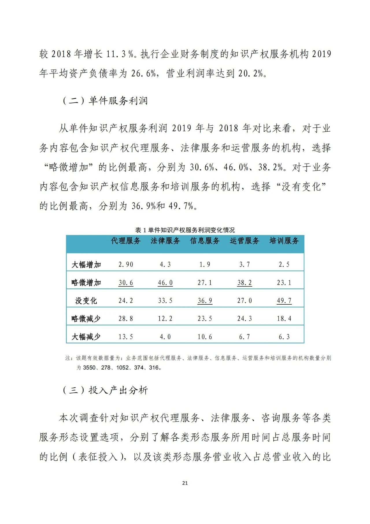 《2020年全國知識產權服務業統計調查報告》全文發布