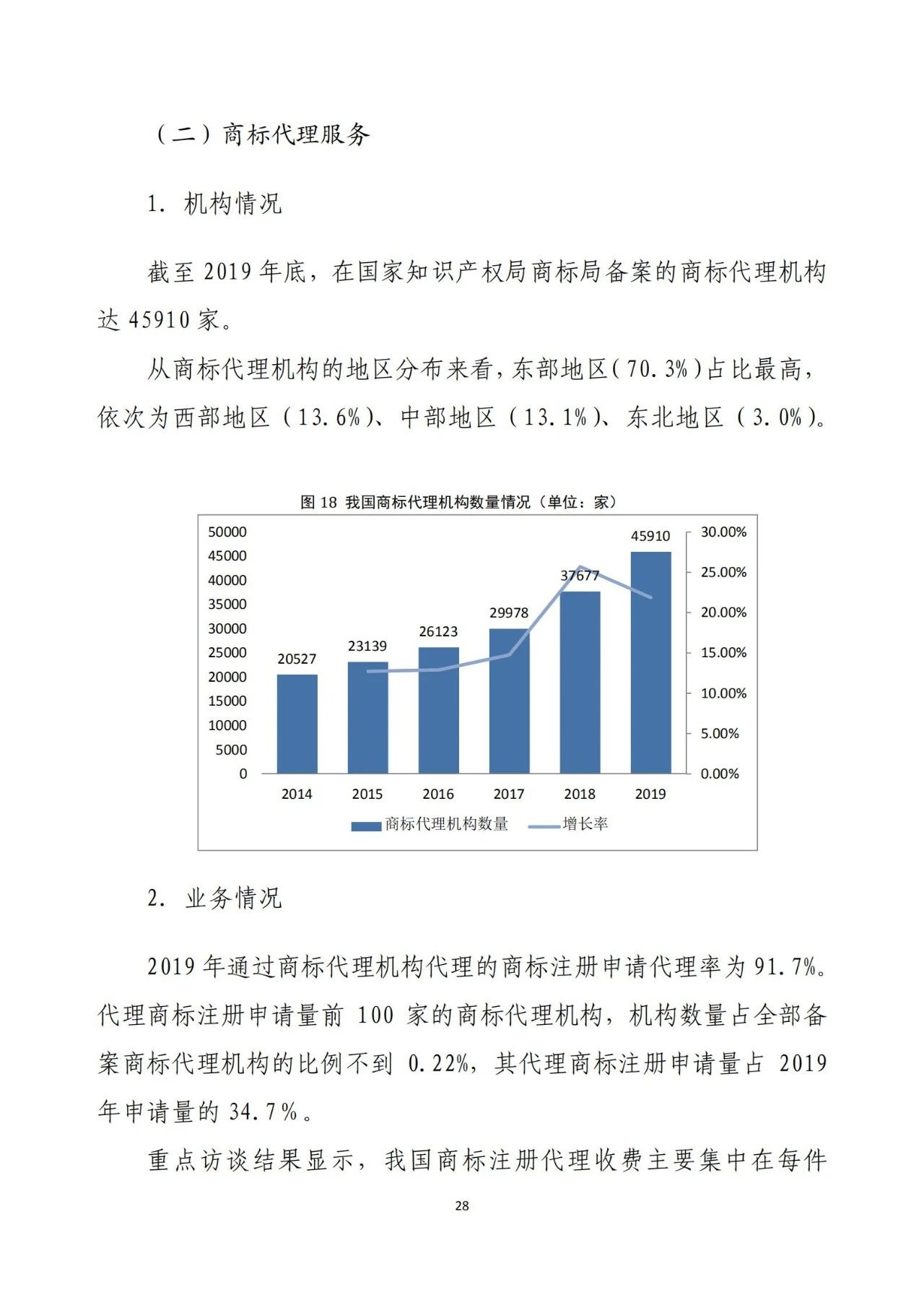 《2020年全國知識產權服務業統計調查報告》全文發布