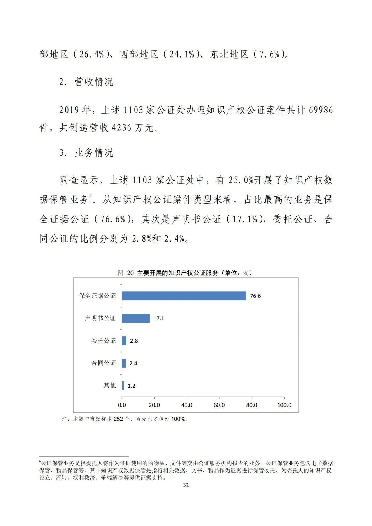 《2020年全國知識產權服務業統計調查報告》全文發布