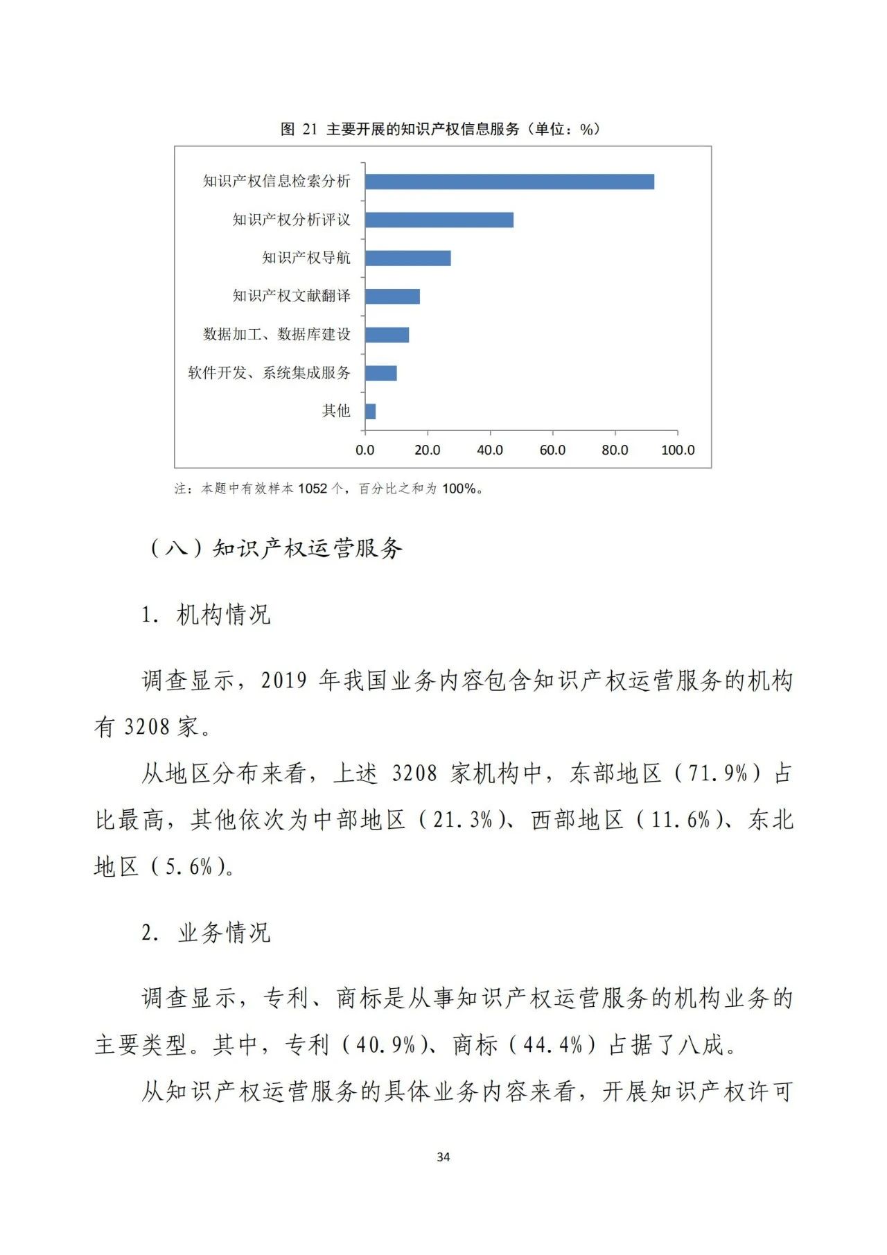 《2020年全國知識產權服務業統計調查報告》全文發布