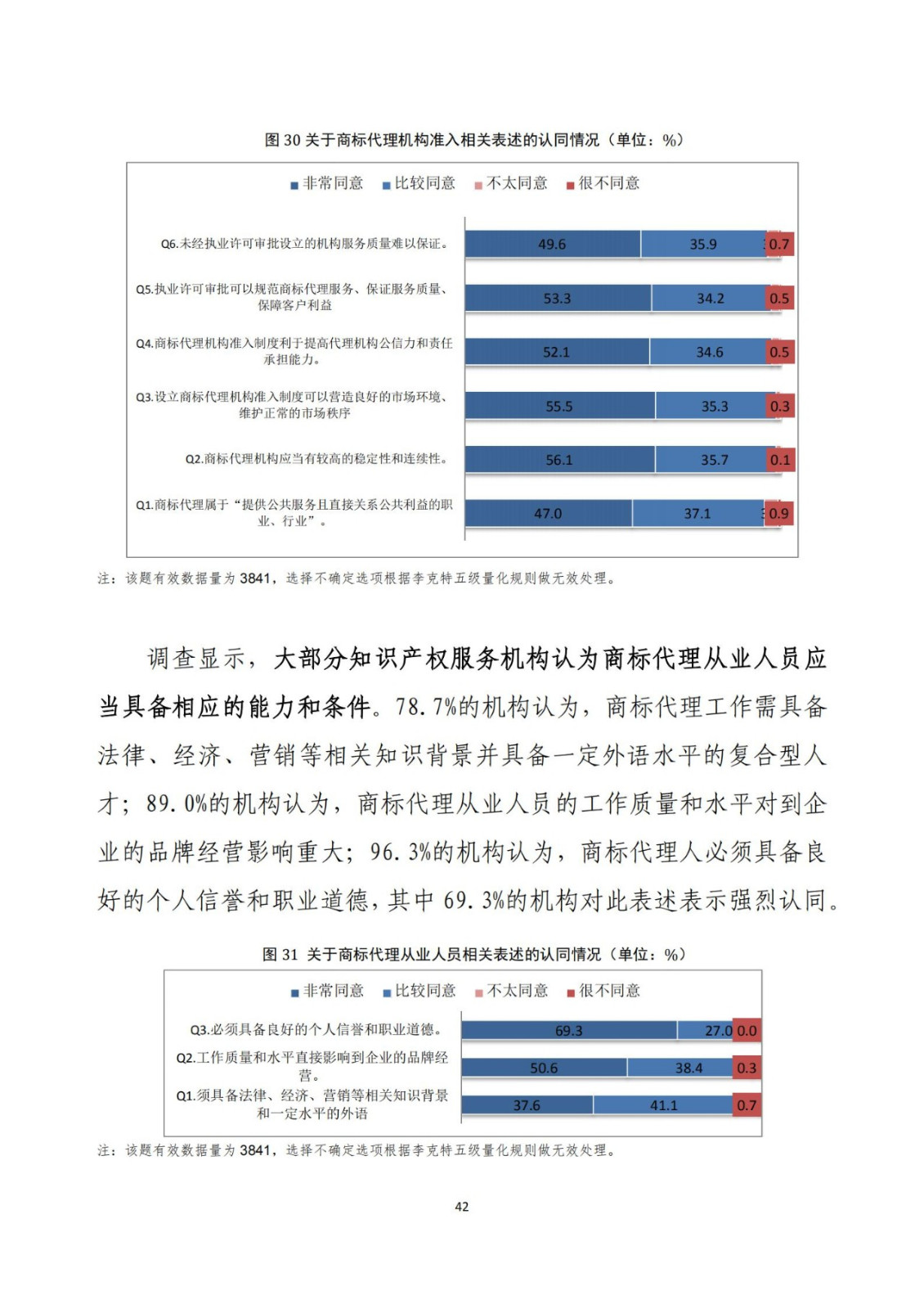 《2020年全國知識產權服務業統計調查報告》全文發布