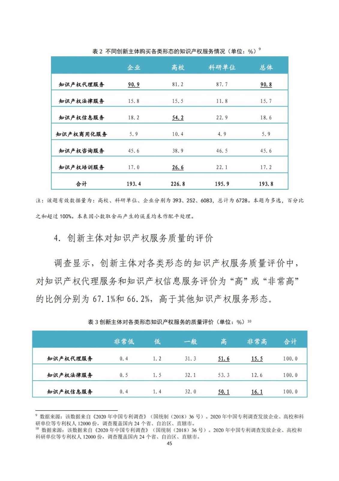 《2020年全國知識產權服務業統計調查報告》全文發布