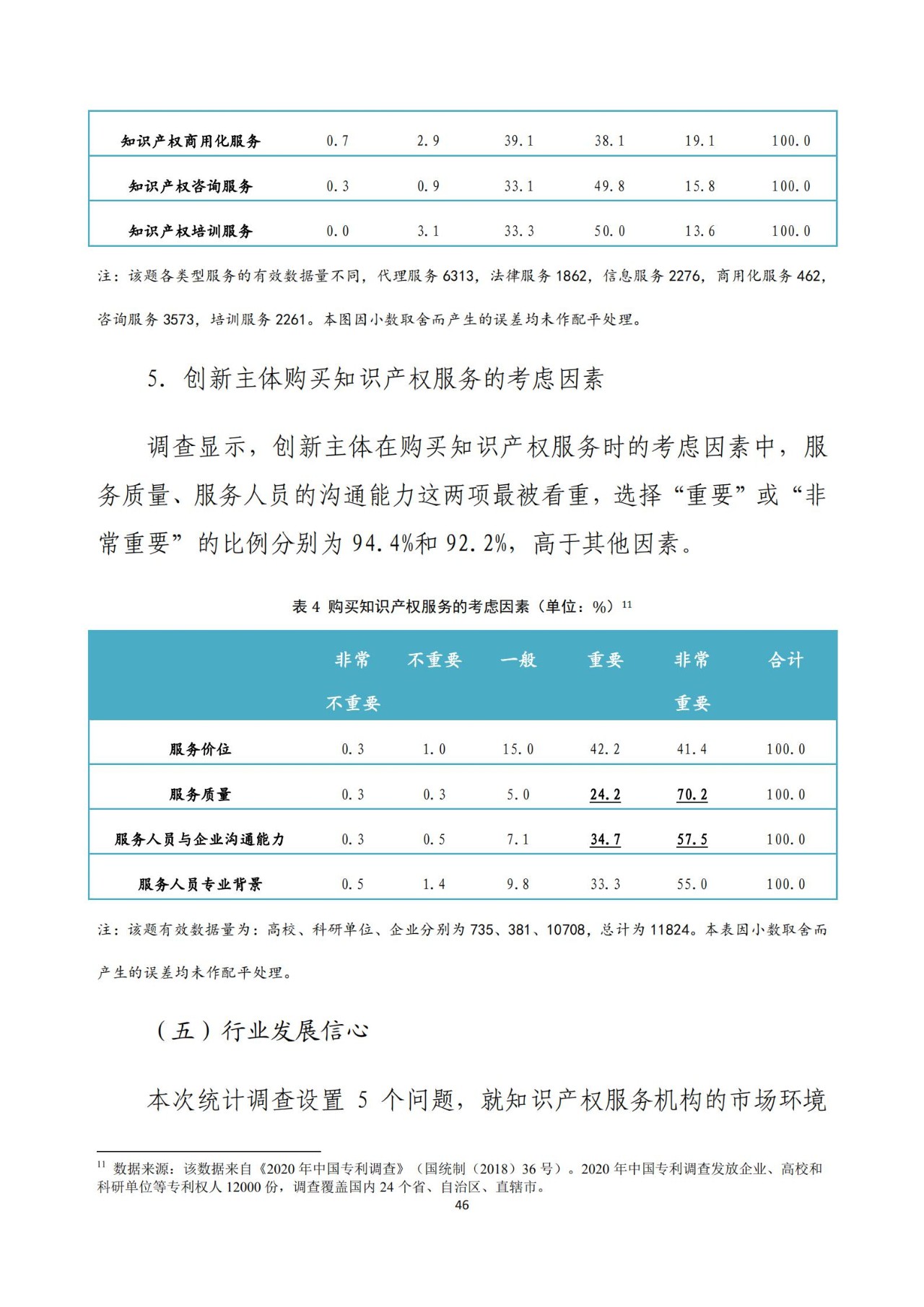 《2020年全國知識產權服務業統計調查報告》全文發布