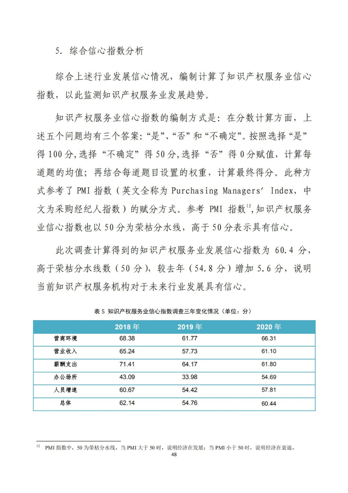 《2020年全國知識產權服務業統計調查報告》全文發布