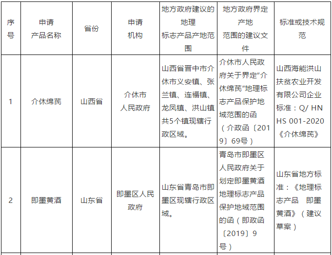 #晨報#美國ITC發布對電子設備的337部分終裁；美國ITC發布對電子蠟燭產品及其組件的337部分終裁