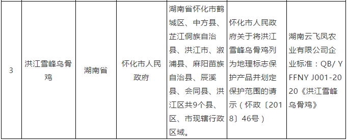 #晨報#美國ITC發布對電子設備的337部分終裁；美國ITC發布對電子蠟燭產品及其組件的337部分終裁