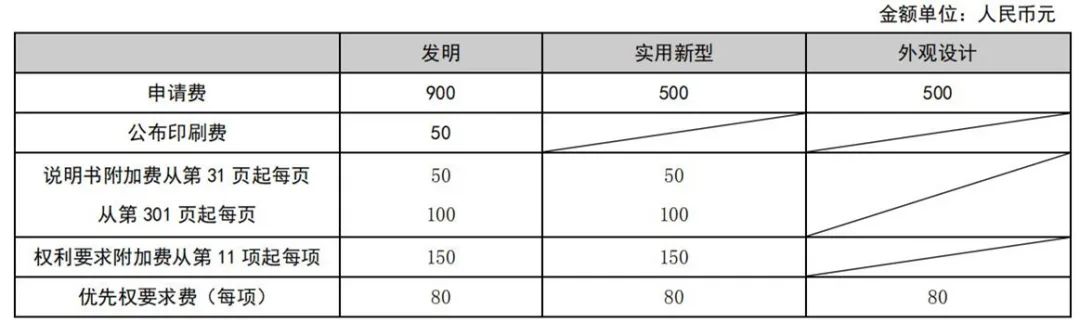 最新！2021年專利和集成電路布圖設計繳費服務指南