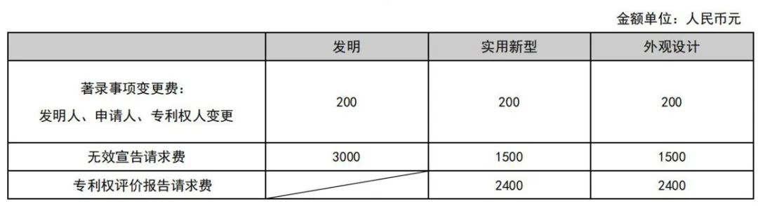 最新！2021年專利和集成電路布圖設計繳費服務指南