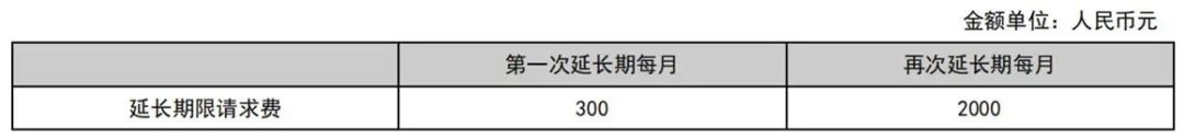 最新！2021年專利和集成電路布圖設計繳費服務指南