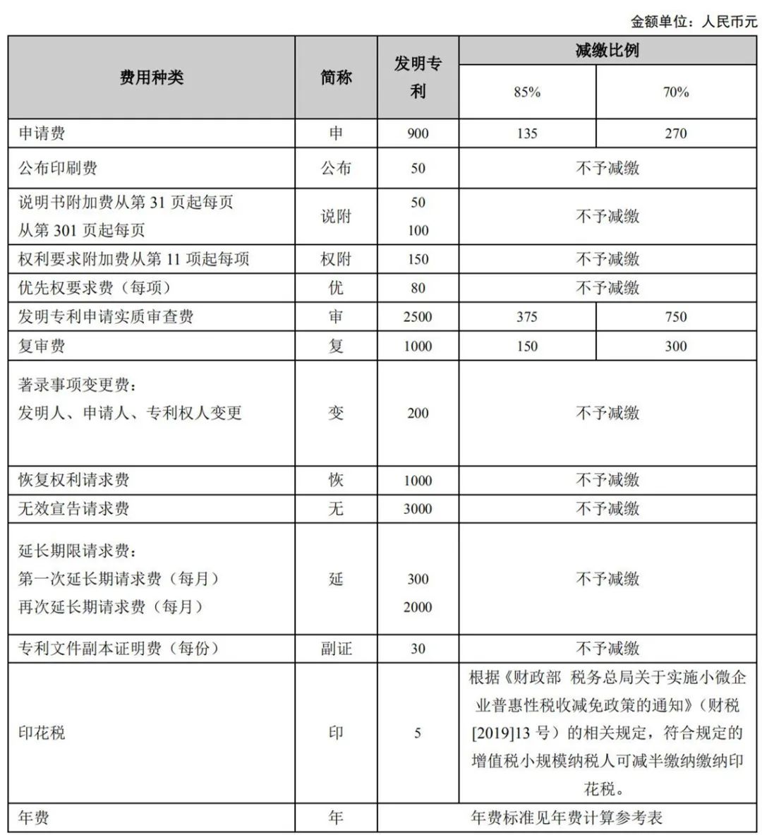 最新！2021年專利和集成電路布圖設計繳費服務指南
