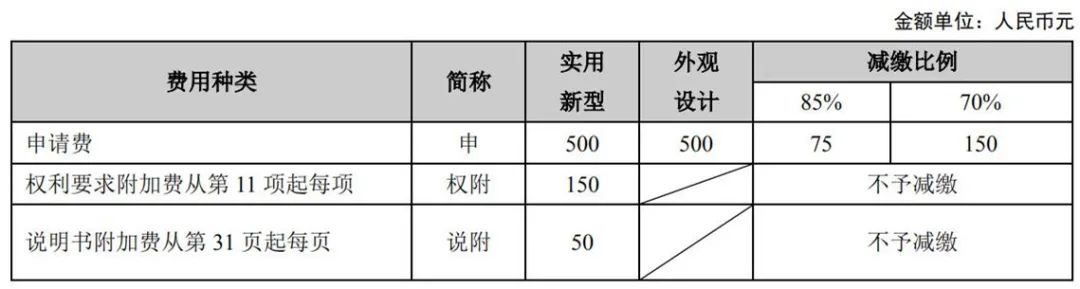 最新！2021年專利和集成電路布圖設計繳費服務指南